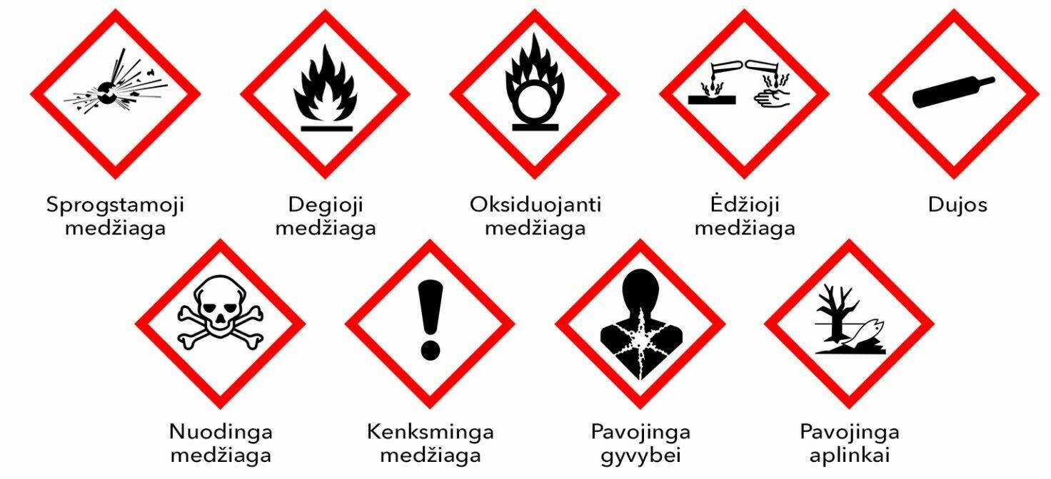 „Toksika“ kviečia Šiaulių gyventojus pristatyti pavojingąsias buityje susidarančias atliekas